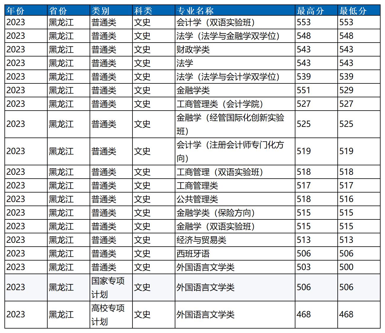 新建 XLSX 工作表_Sheet1(3).jpg