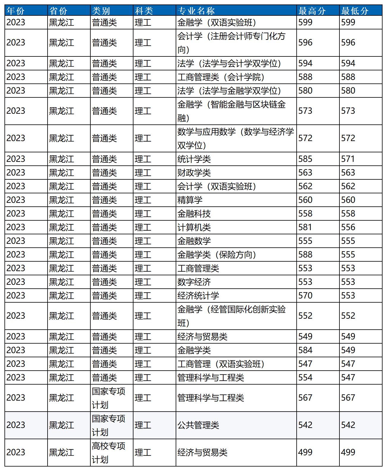 新建 XLSX 工作表_Sheet1(2).jpg