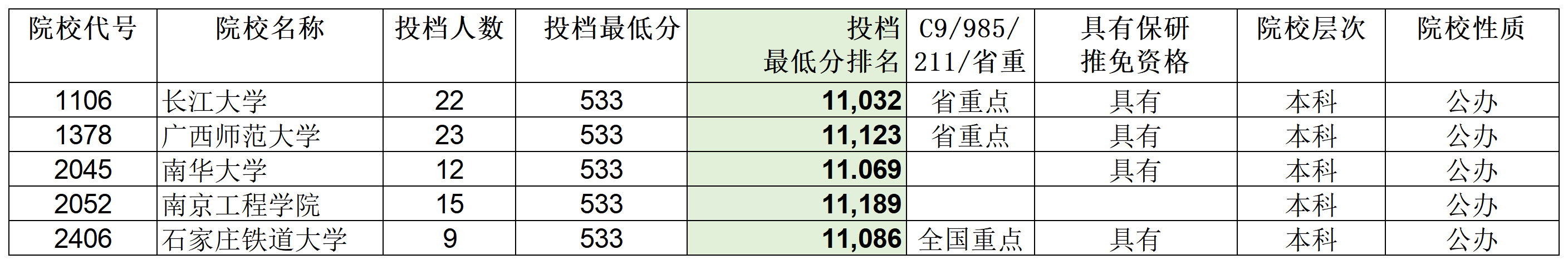安徽省2023年普通高校招生本科第一批院校投档分数及名次（文史）详细版_Sheet4(3).png