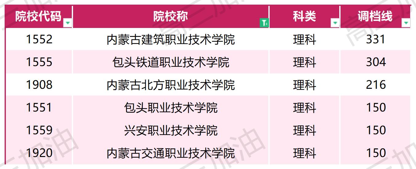 2023年普通高校在川招生本科一批，专科调档线_2023年各高校在四川专科录取调档线(1).jpg