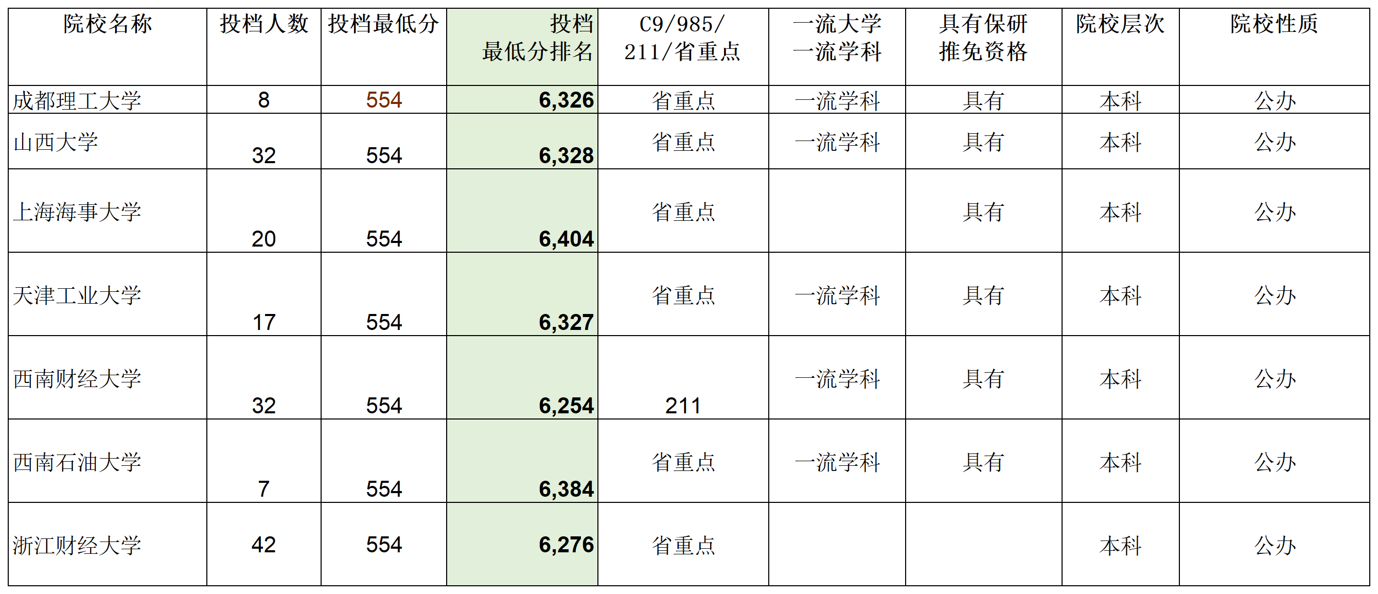 安徽省2023年普通高校招生本科第一批院校投档分数及名次（文史）详细版_Sheet13.png