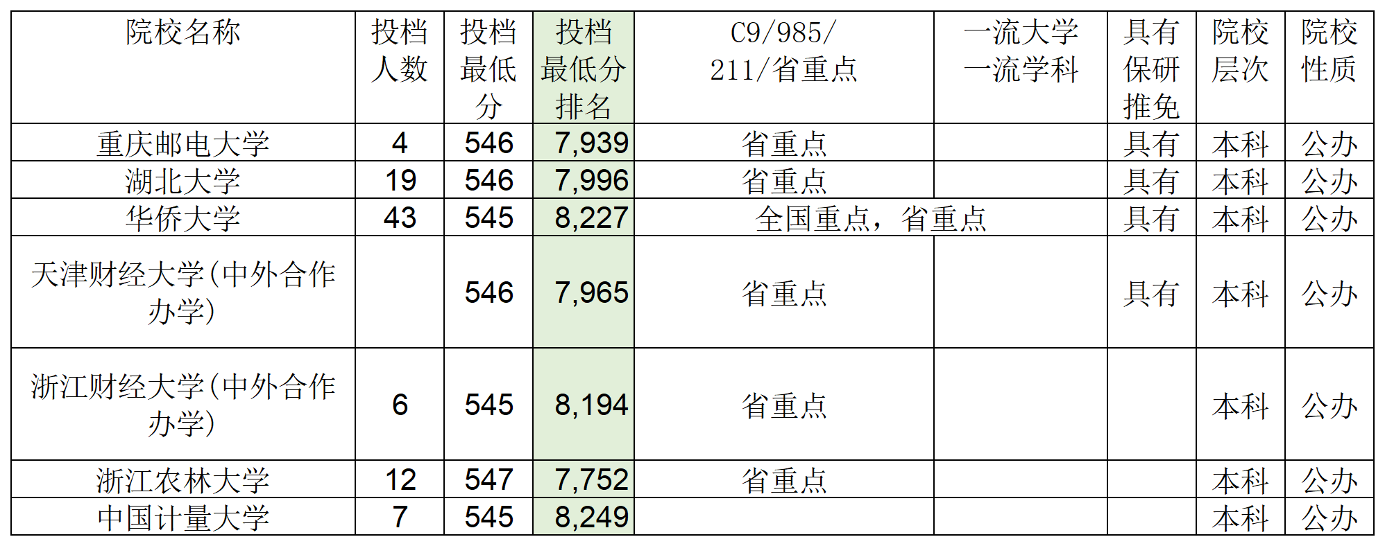安徽省2023年普通高校招生本科第一批院校投档分数及名次（文史）详细版_Sheet6(2).png