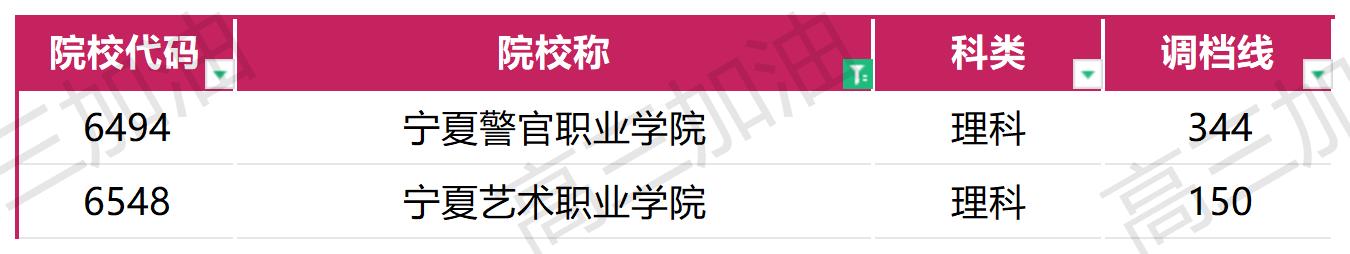 2023年普通高校在川招生本科一批，专科调档线_2023年各高校在四川专科录取调档线(22).jpg