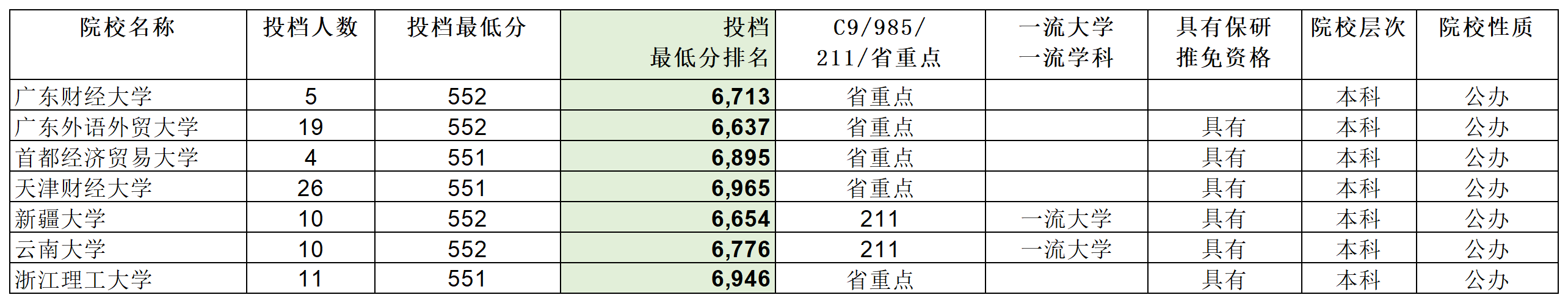 安徽省2023年普通高校招生本科第一批院校投档分数及名次（文史）详细版_Sheet8(2).png