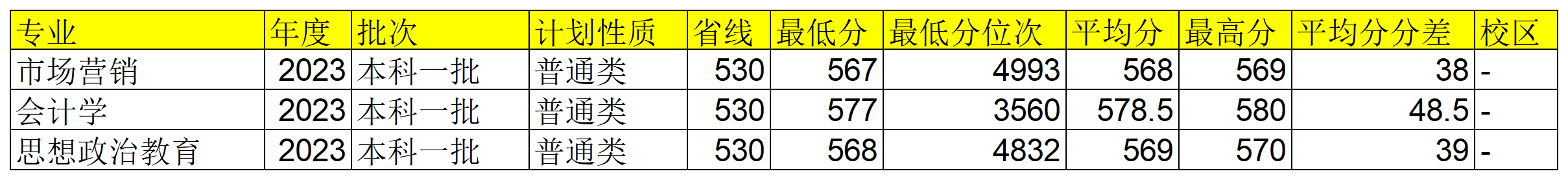 安徽省2023年普通高校招生本科第一批院校投档分数及名次（文史）详细版_Sheet12(1).png