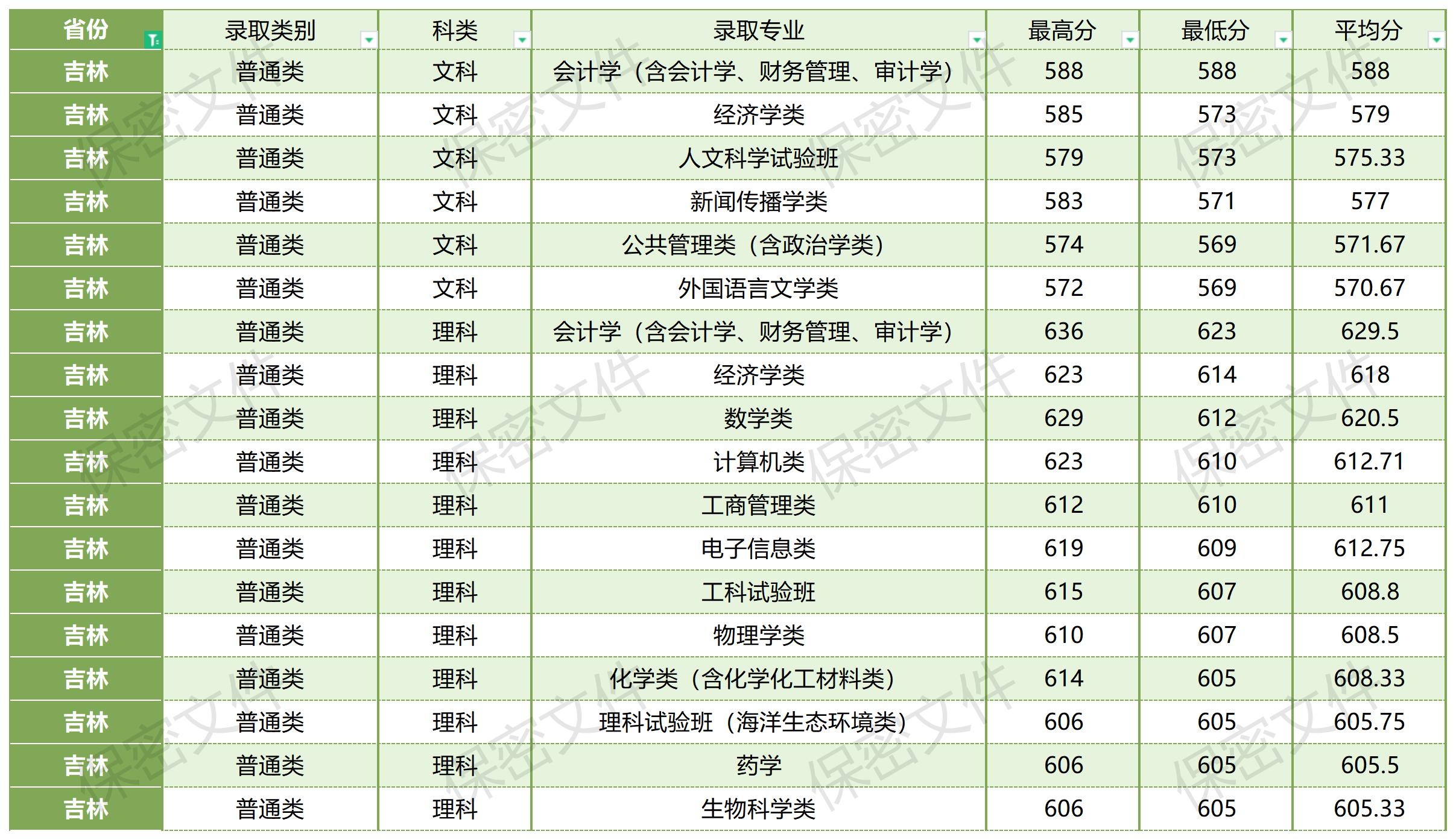 厦门大学在全国各省各专业录取分数线_厦门大学各省各专业录取情况(15).jpg