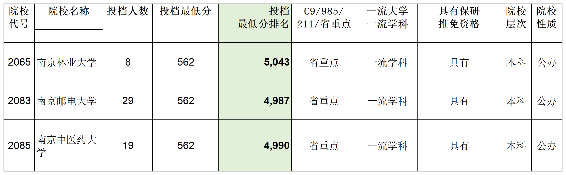 安徽省2023年普通高校招生本科第一批院校投档分数及名次（文史）详细版_Sheet9(2).png