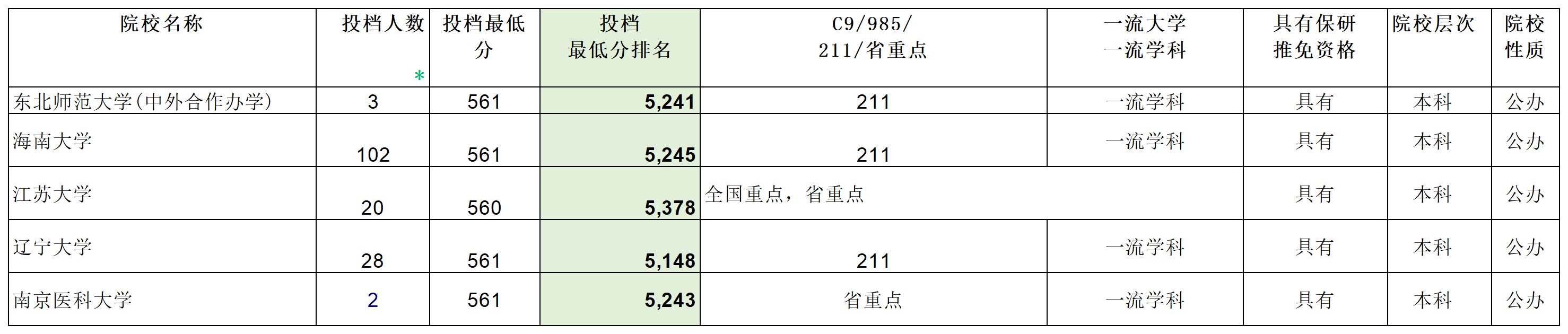 安徽省2023年普通高校招生本科第一批院校投档分数及名次（文史）详细版_Sheet8(4).png