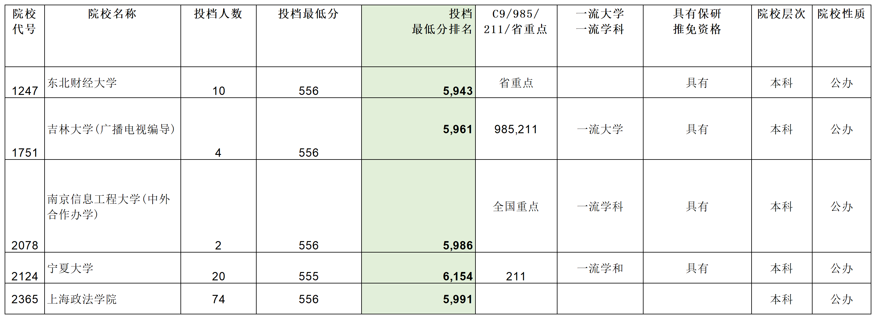 安徽省2023年普通高校招生本科第一批院校投档分数及名次（文史）详细版_Sheet2(3).png