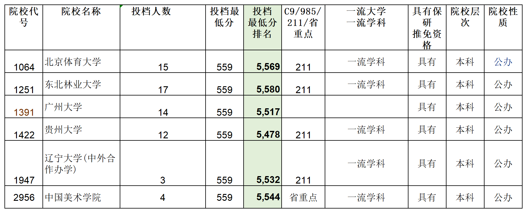 安徽省2023年普通高校招生本科第一批院校投档分数及名次（文史）详细版_Sheet7(3).png