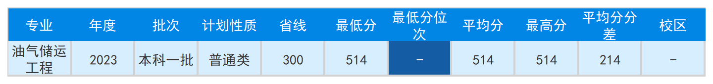 安徽省2023年普通高校招生本科第一批院校投档分数及名次（文史）详细版_Sheet5(7).png