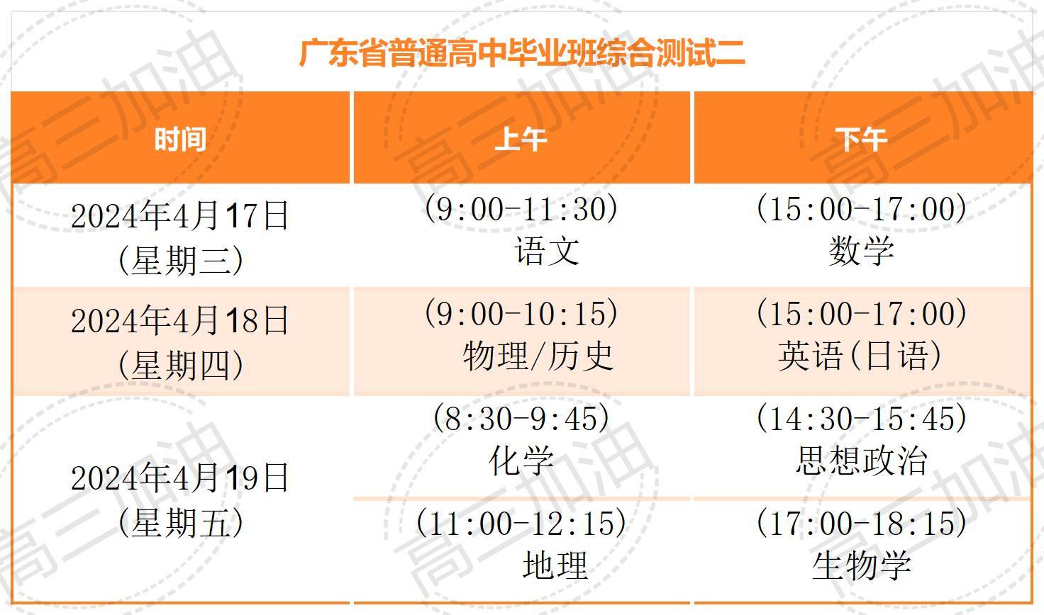 广东二模考试时间_Sheet1(1).jpg