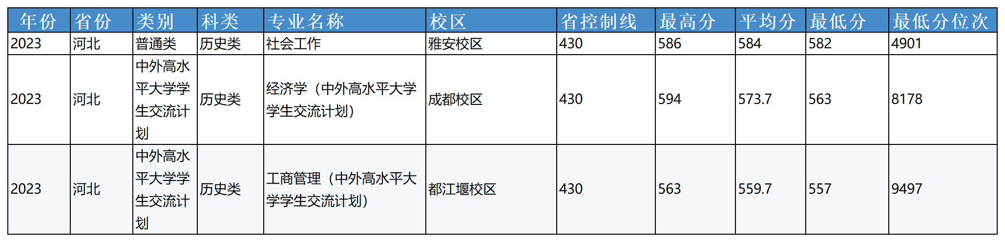 安徽省2023年普通高校招生本科第一批院校投档分数及名次（文史）详细版_Sheet3(11).png