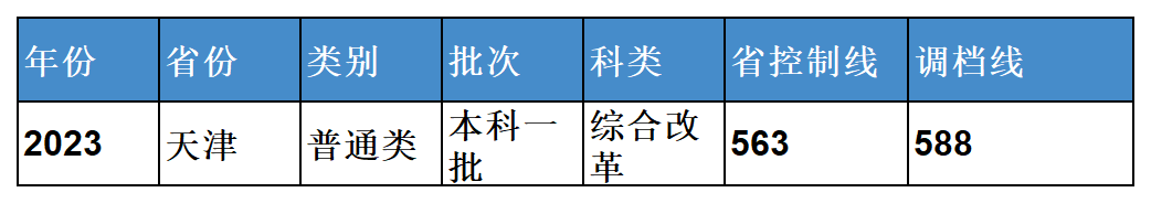 安徽省2023年普通高校招生本科第一批院校投档分数及名次（文史）详细版_Sheet2(6).png