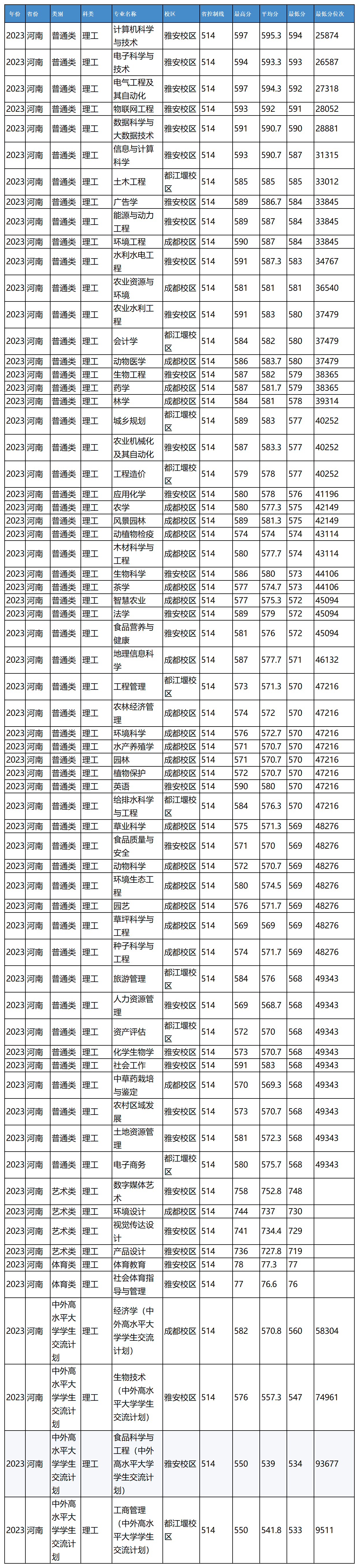 农业1_Sheet1(10).png