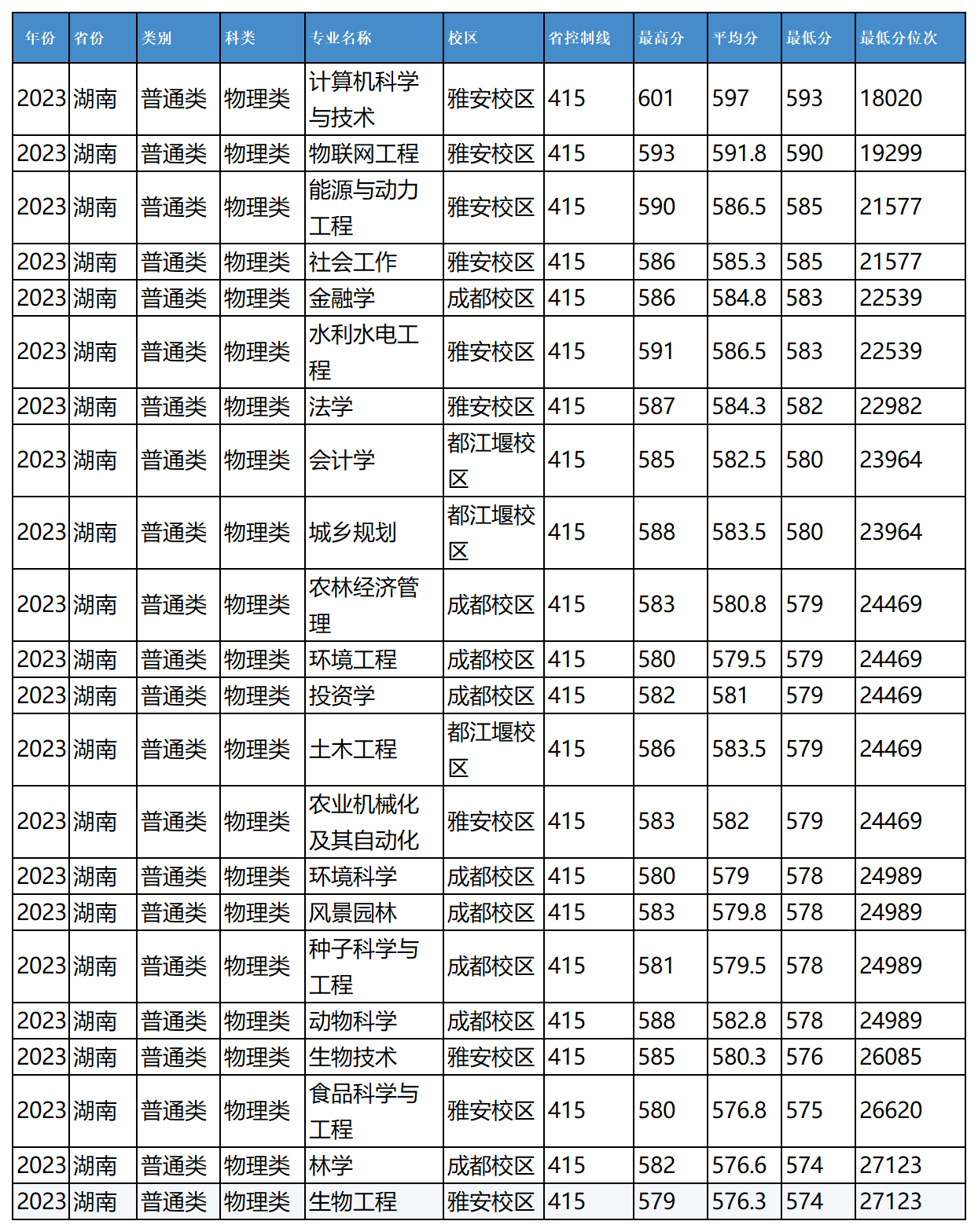 农业1_Sheet1(12).png