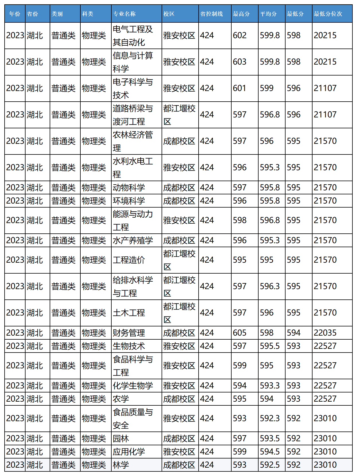 农业1_Sheet1(11).png