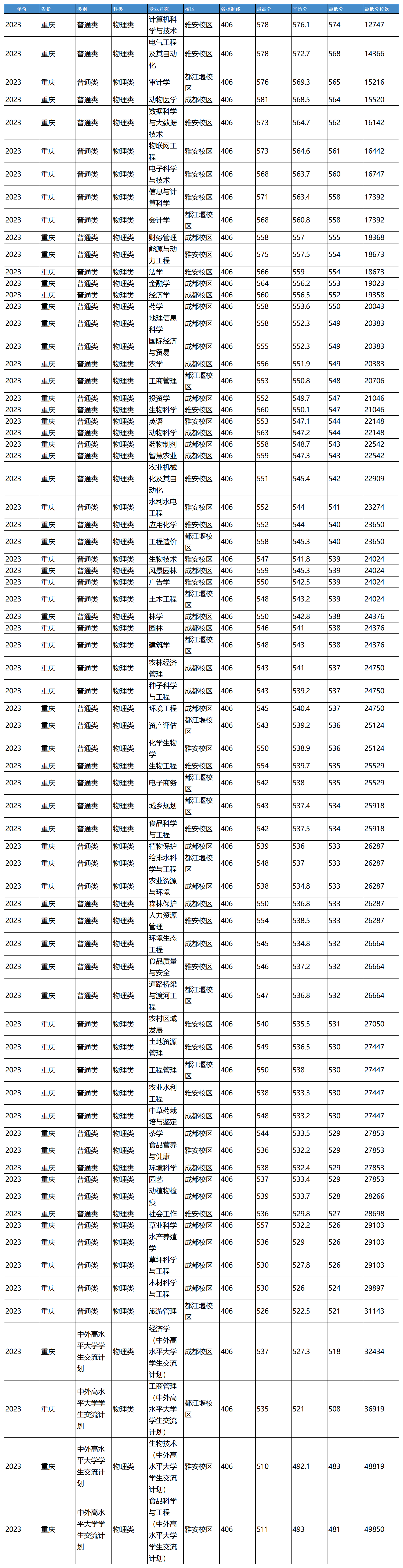 农业1_Sheet5.png