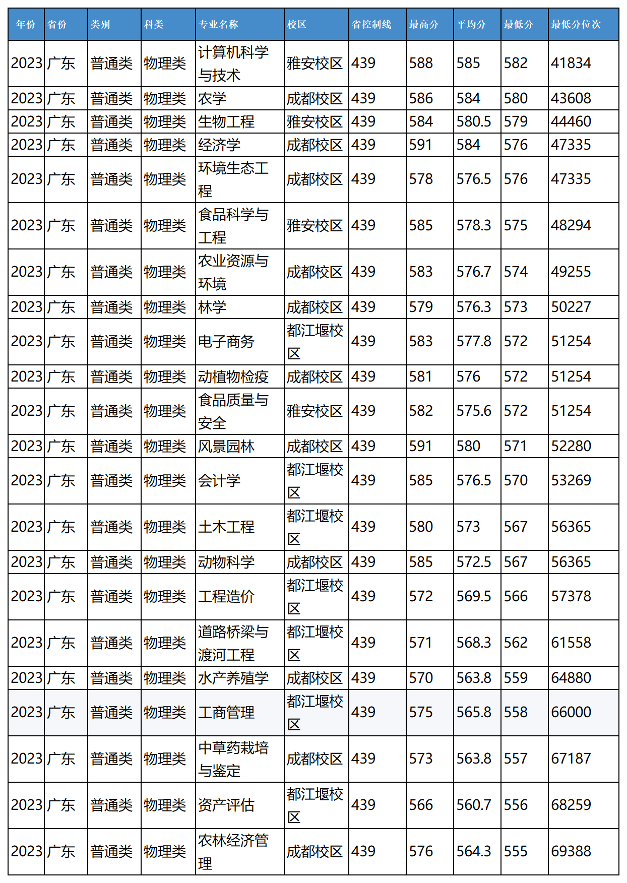 农业1_Sheet1(13).png