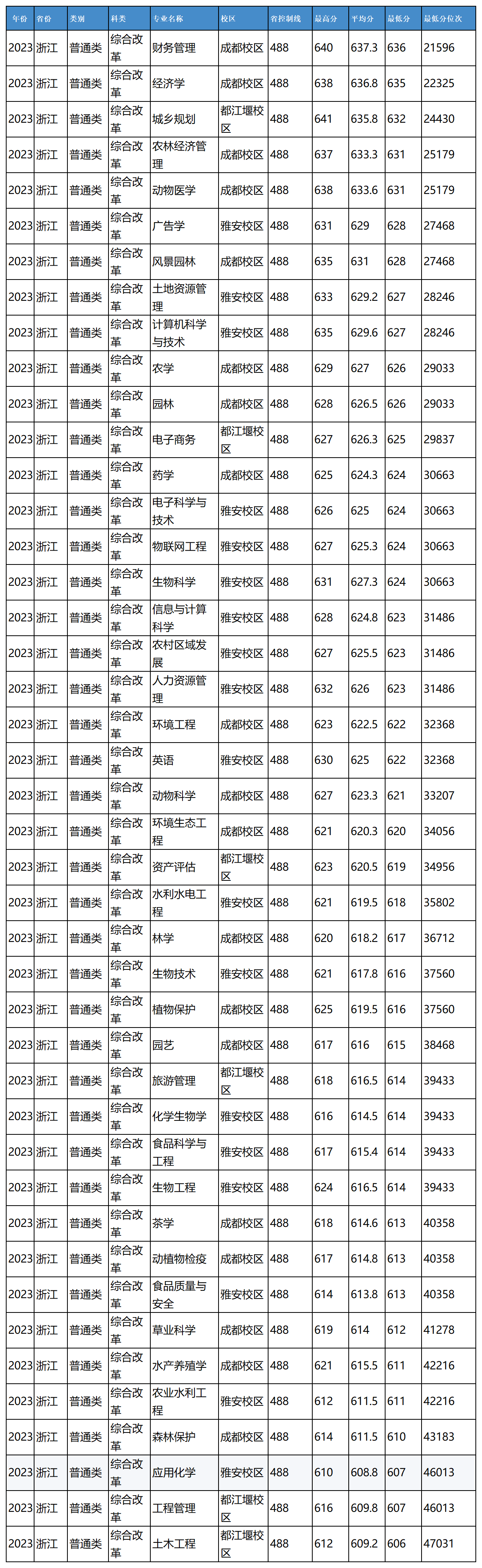 农业1_Sheet1(4).png