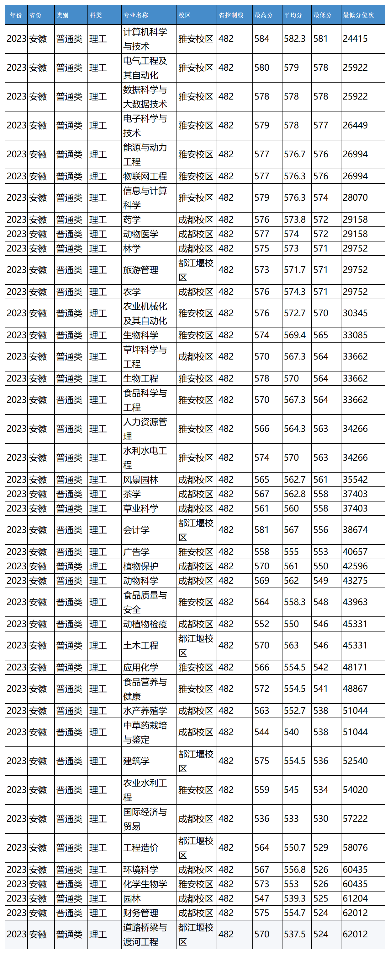 农业1_Sheet1(5).png