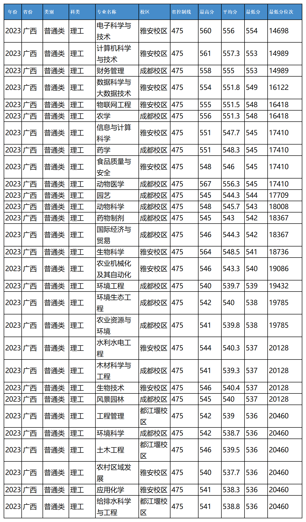 农业1_Sheet1(14).png