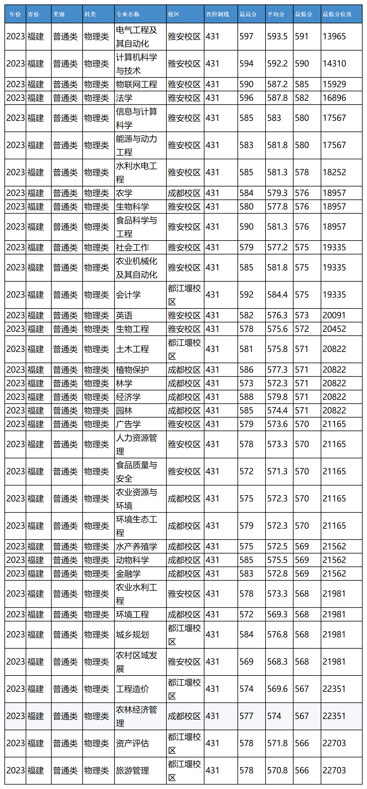 农业1_Sheet1(6).png