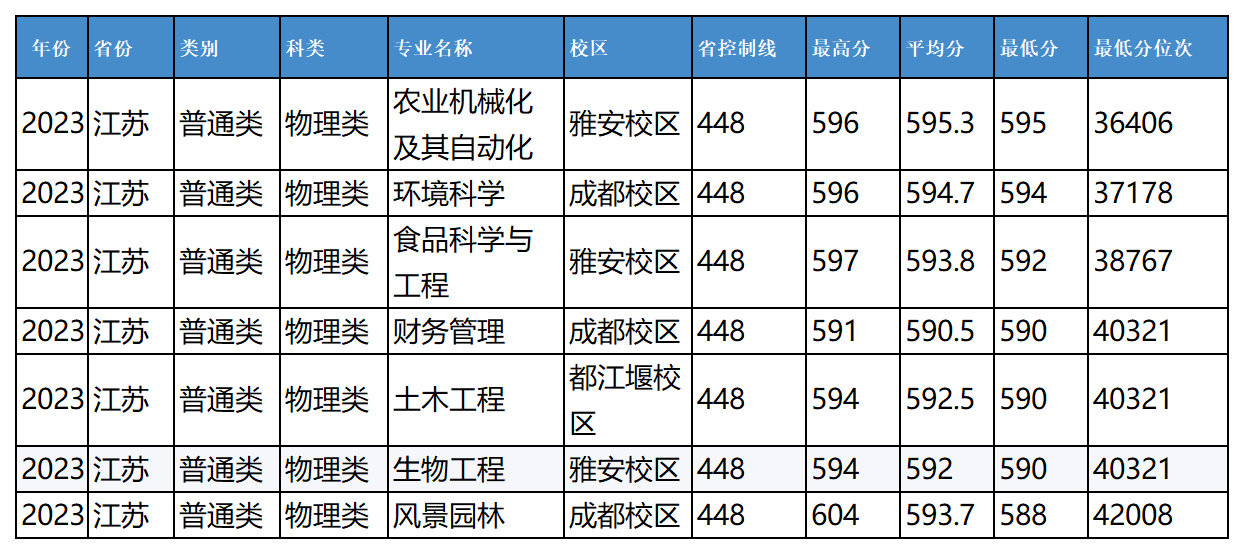 农业1_Sheet1(3).png
