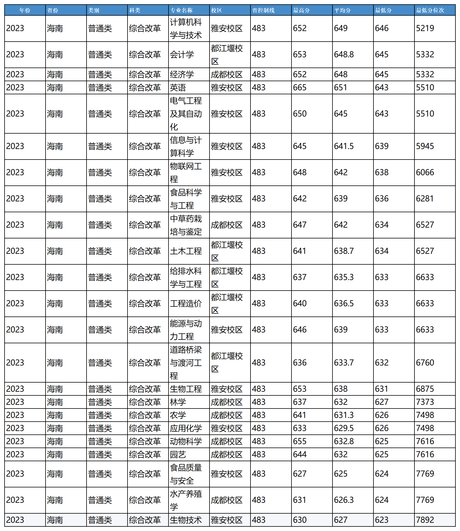 农业1_Sheet4.png