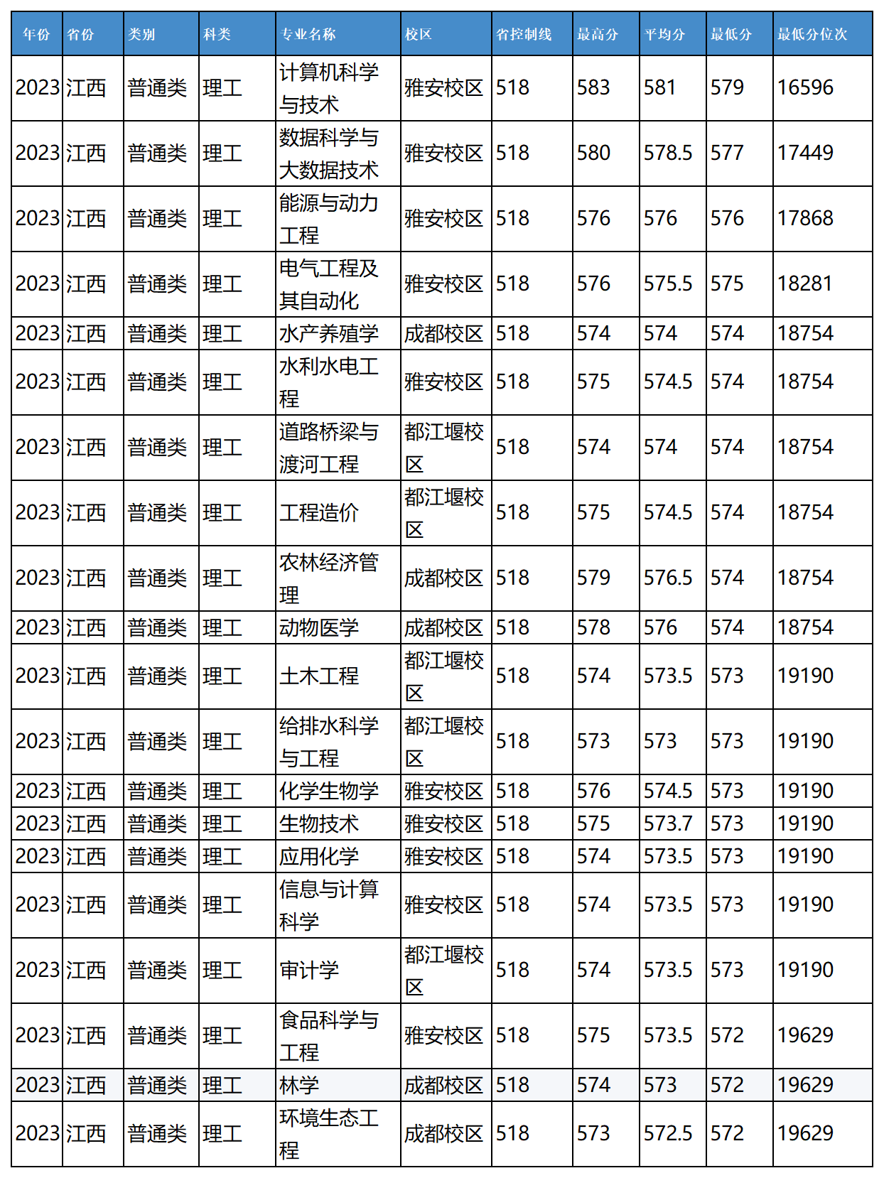 农业1_Sheet1(8).png