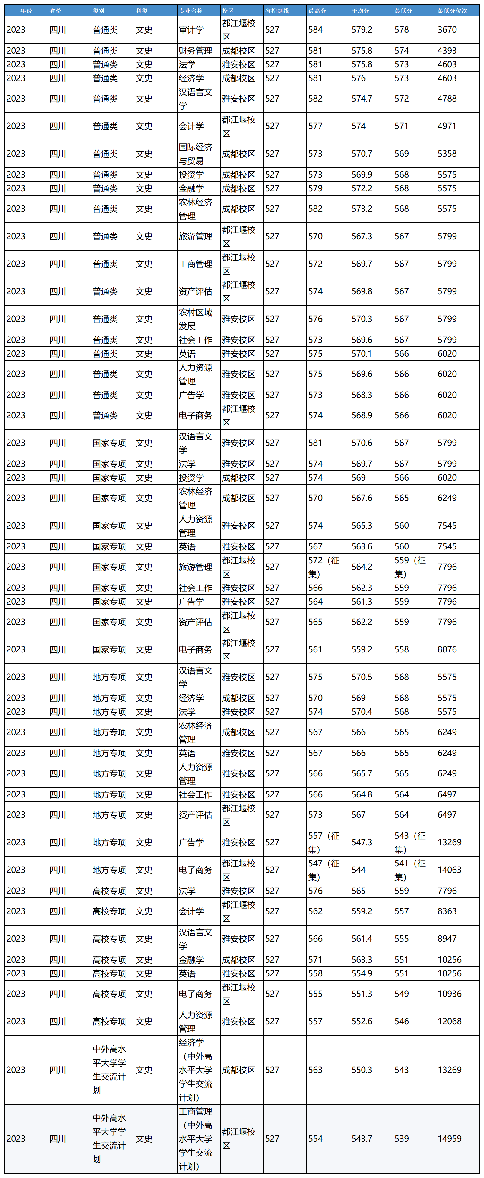 农业1_Sheet5(3).png
