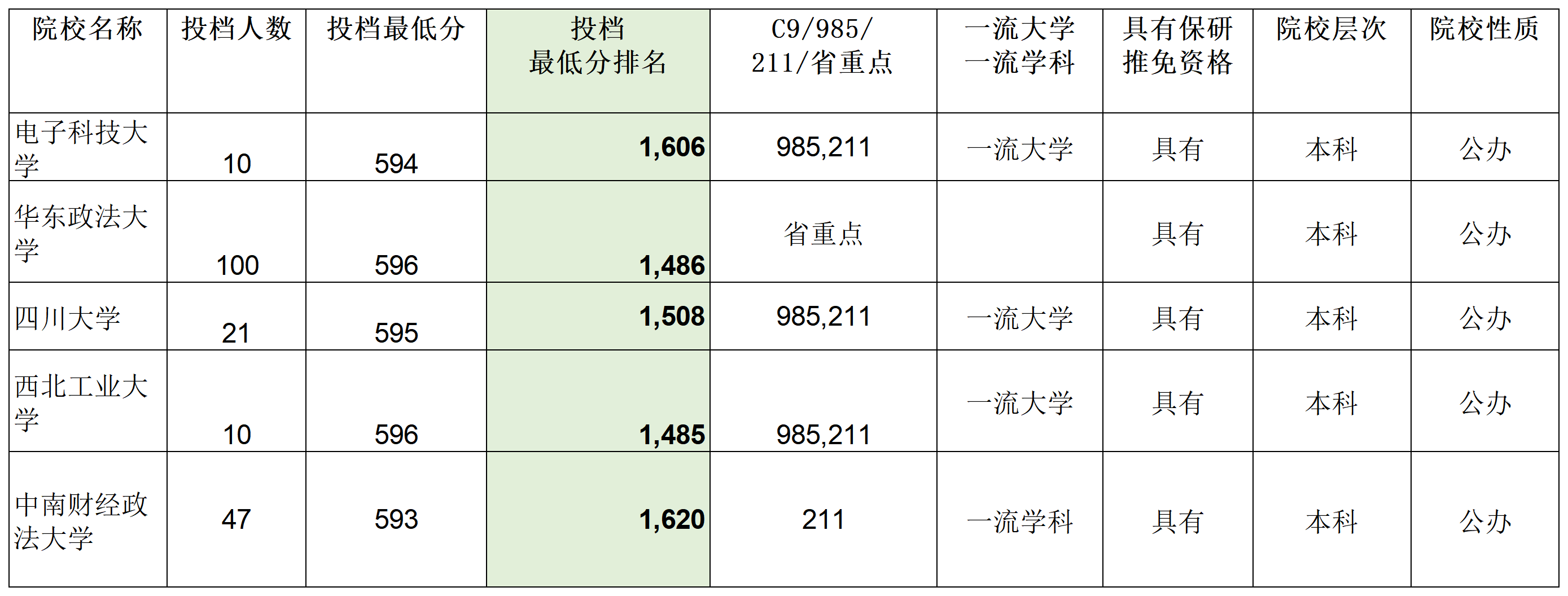 安徽省2023年普通高校招生本科第一批院校投档分数及名次（文史）详细版_Sheet4(10).png