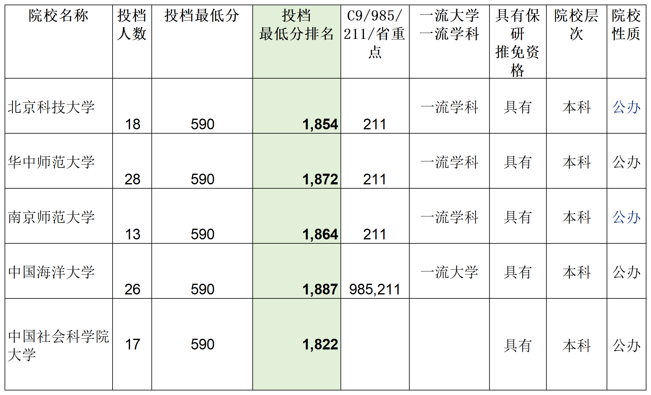 安徽省2023年普通高校招生本科第一批院校投档分数及名次（文史）详细版_Sheet2(7).png