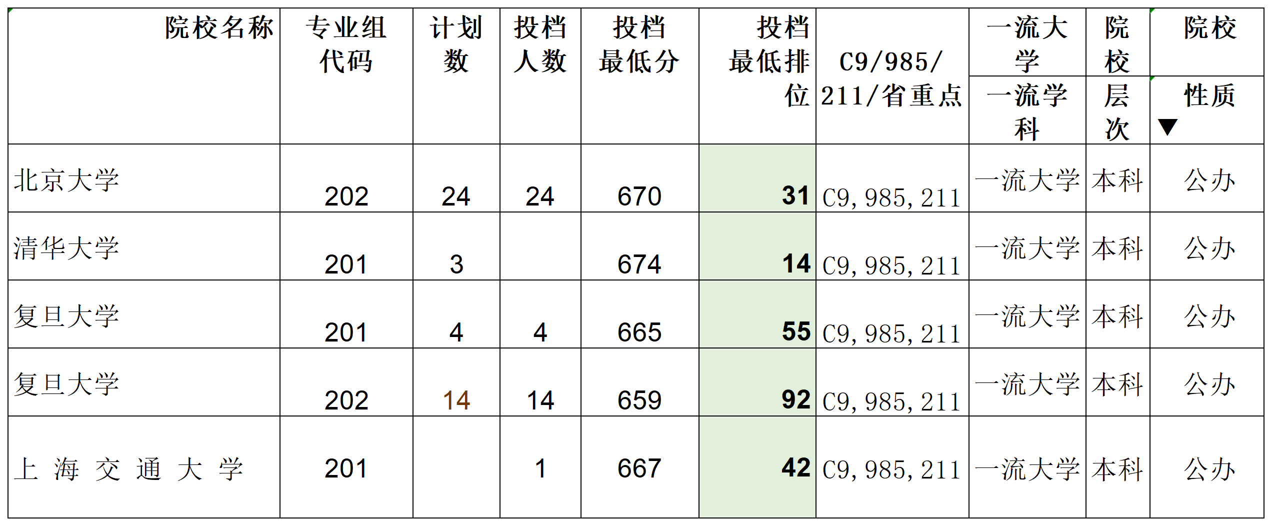 广东省2023年本科普通类（历史）投档情况详细版_Sheet2.png