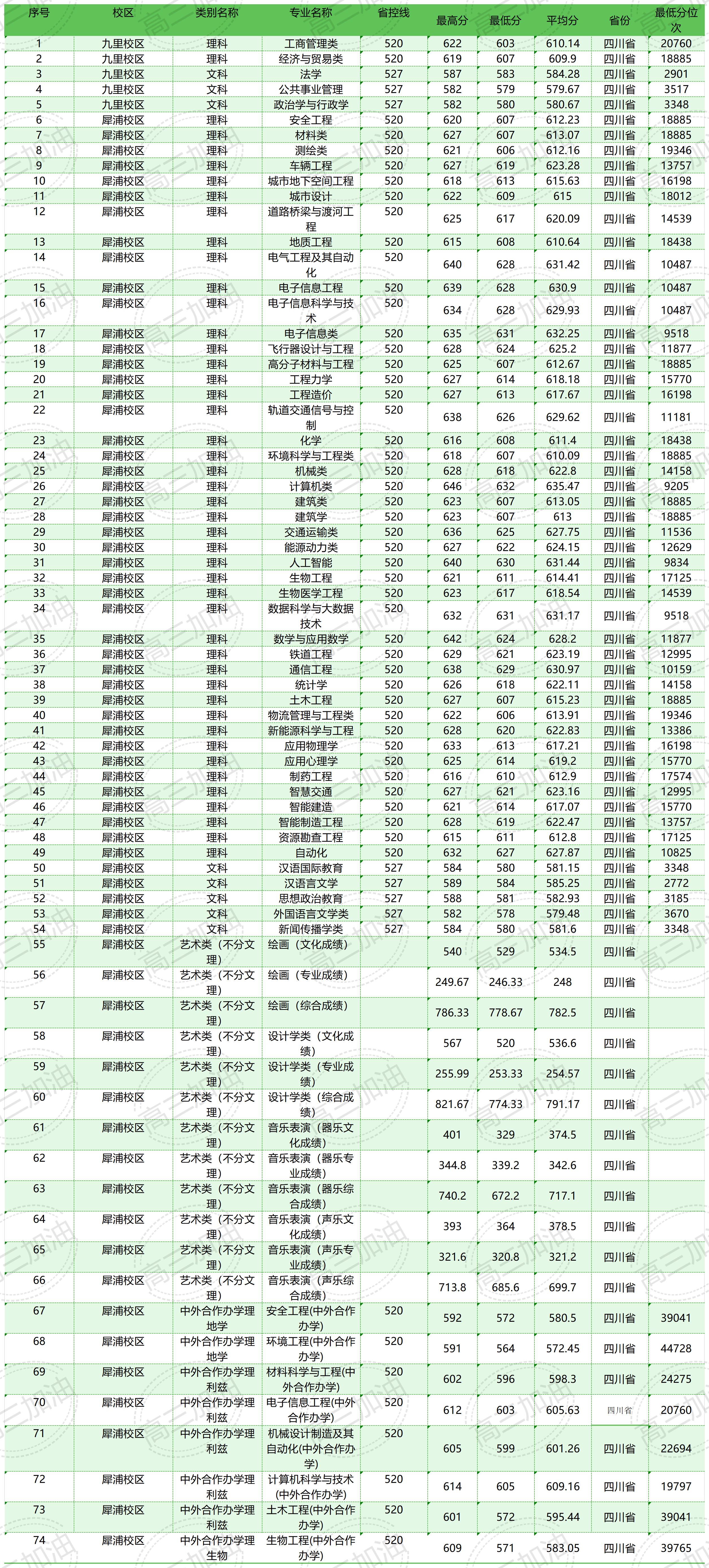 2023年普通高校在川招生本科一批，专科调档线_文科(10).jpg