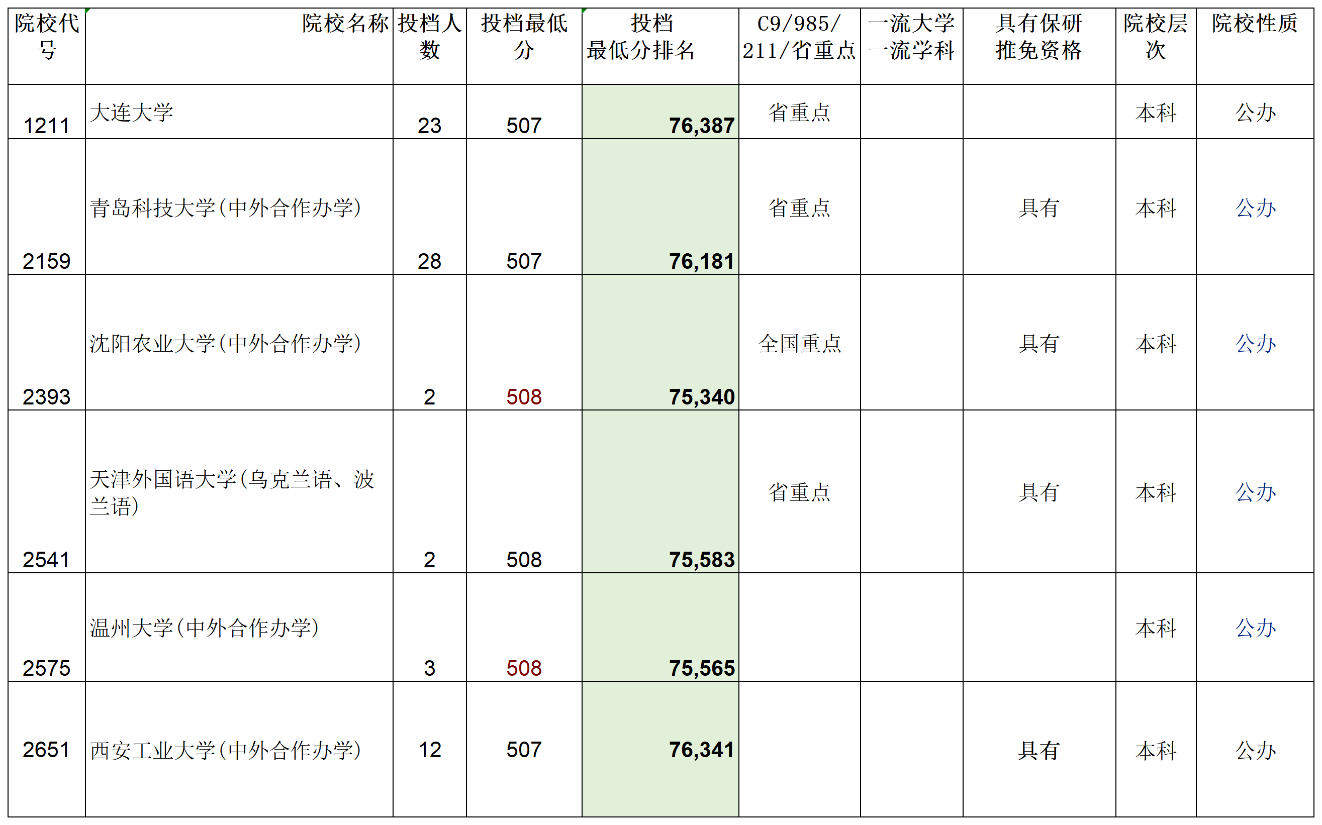 安徽省2023年普通高校招生本科第一批院校投档分数及名次（理工）详细版_Sheet4(1).png