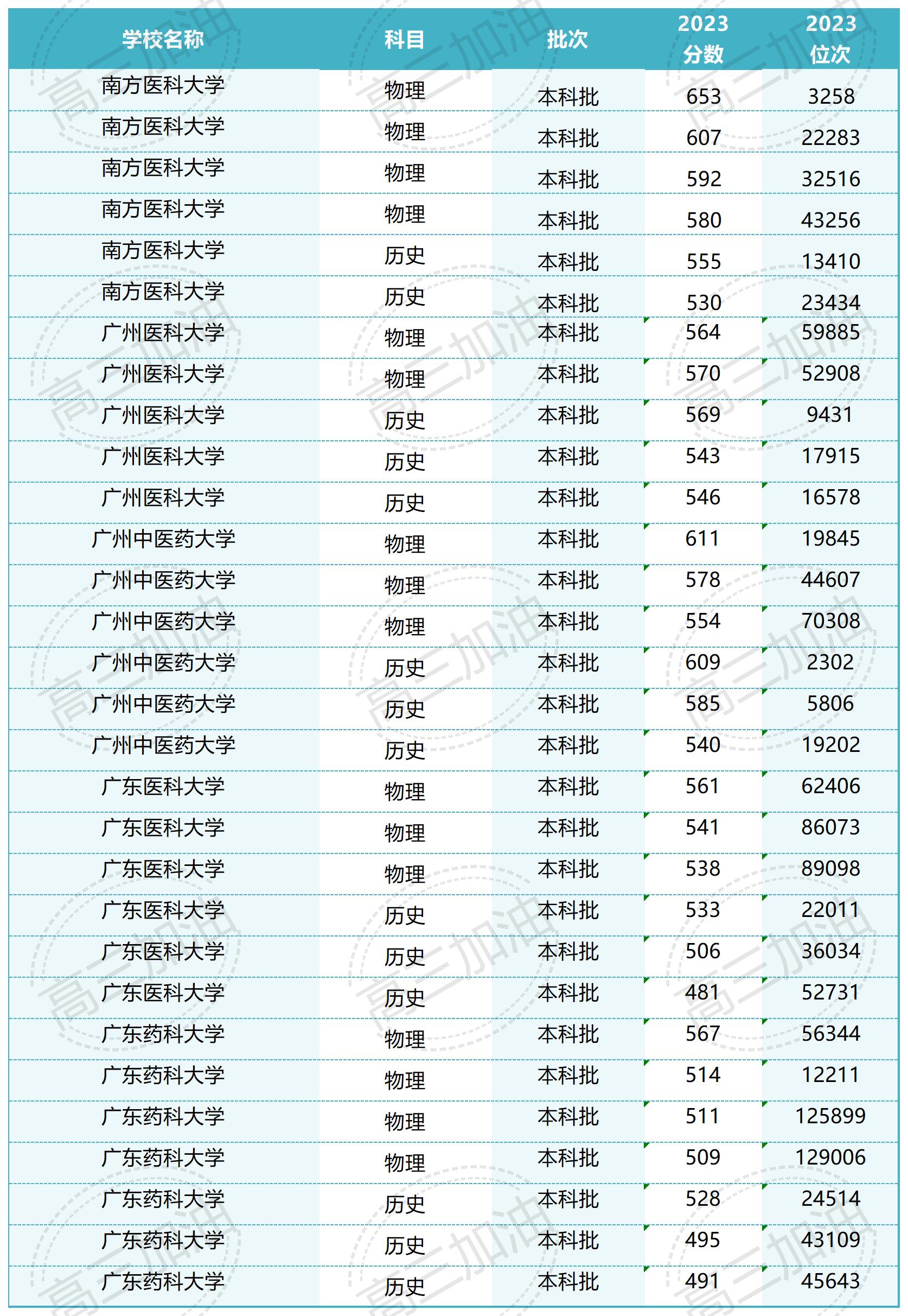 中医药大学排名_Sheet4(4).jpg
