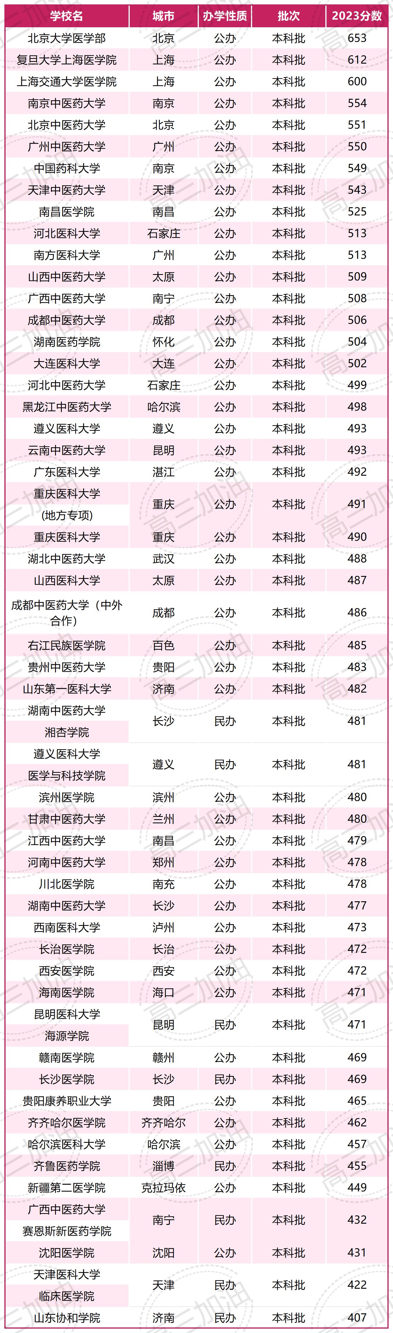 中医药大学排名_Sheet2.jpg