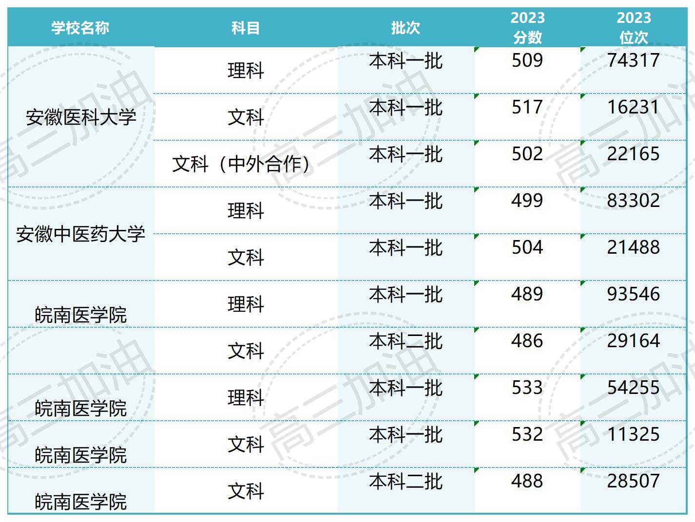 中医药大学排名_Sheet4.jpg