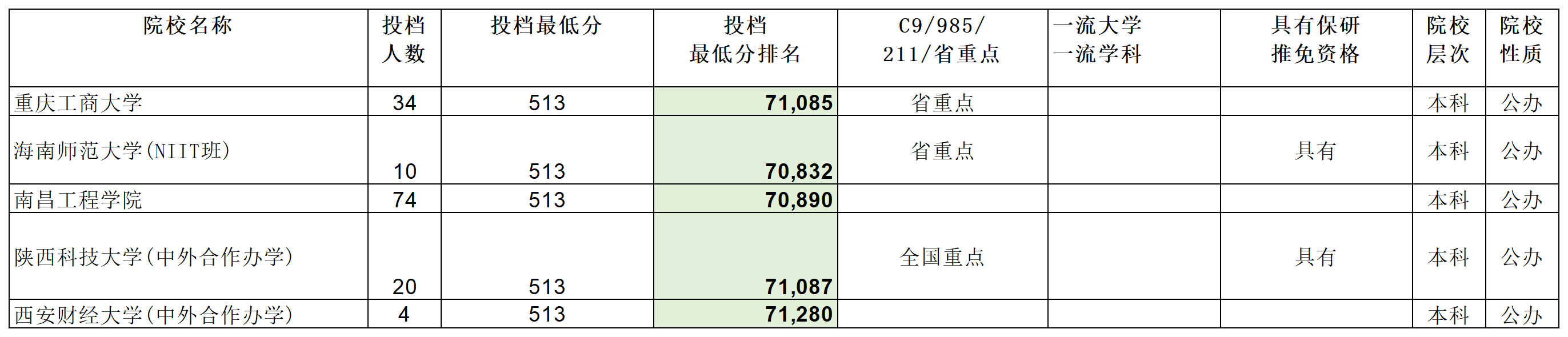 安徽省2023年普通高校招生本科第一批院校投档分数及名次（理工）详细版_Sheet7.png