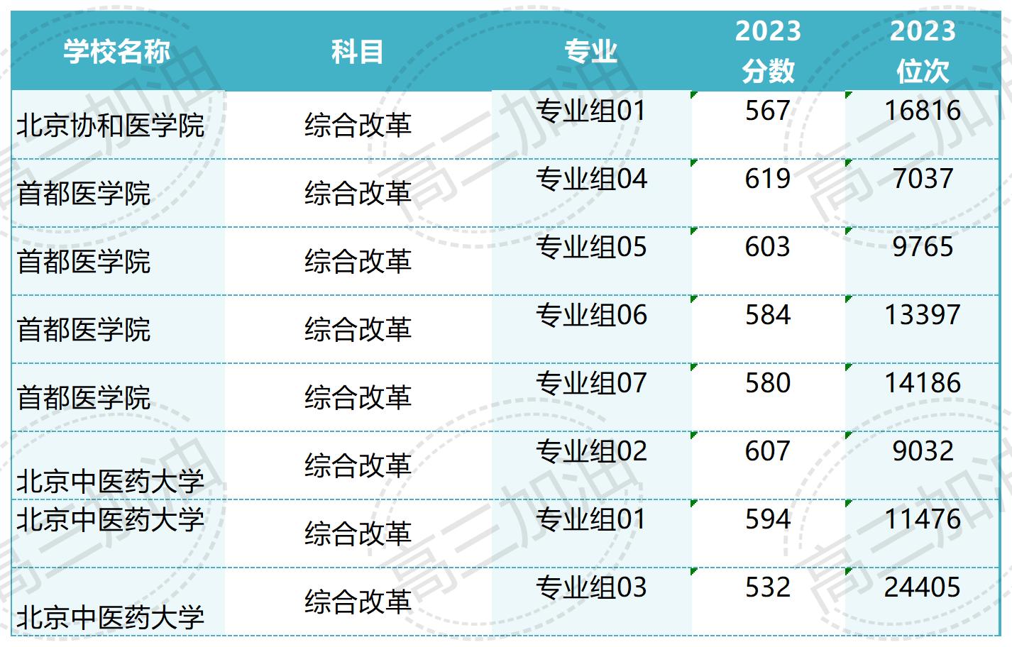 中医药大学排名_Sheet4(1).jpg