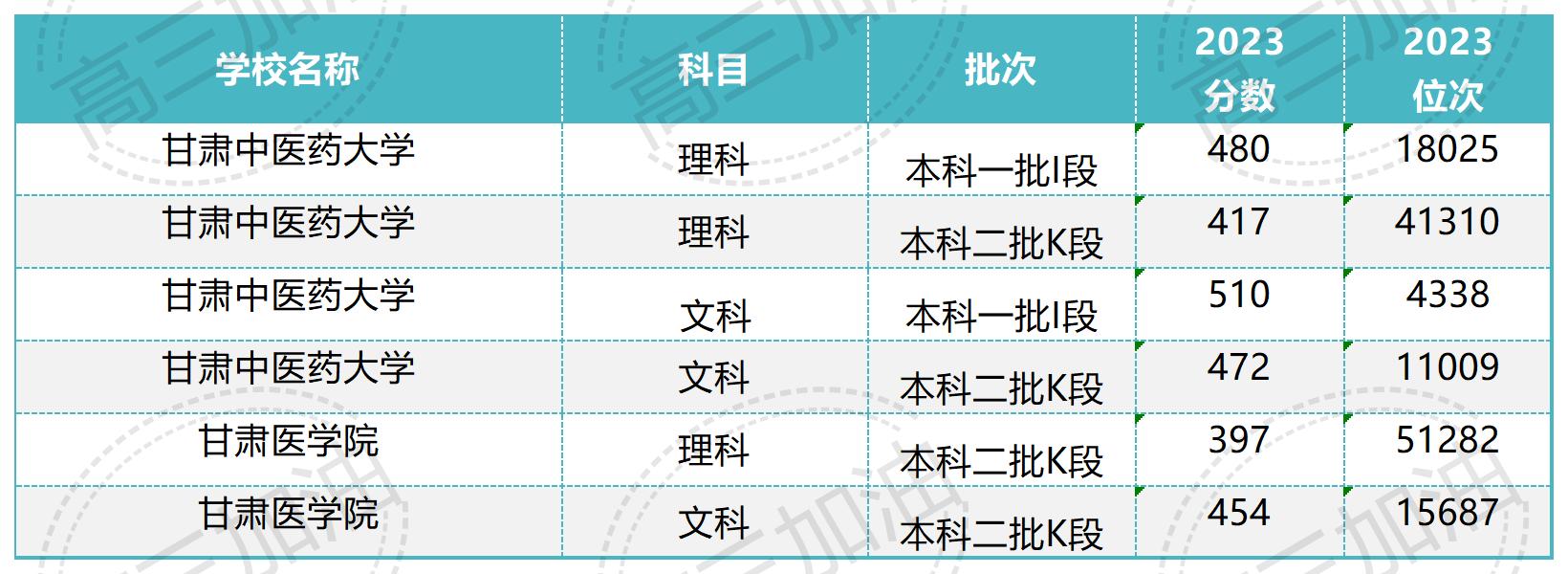 中医药大学排名_Sheet4(3).jpg