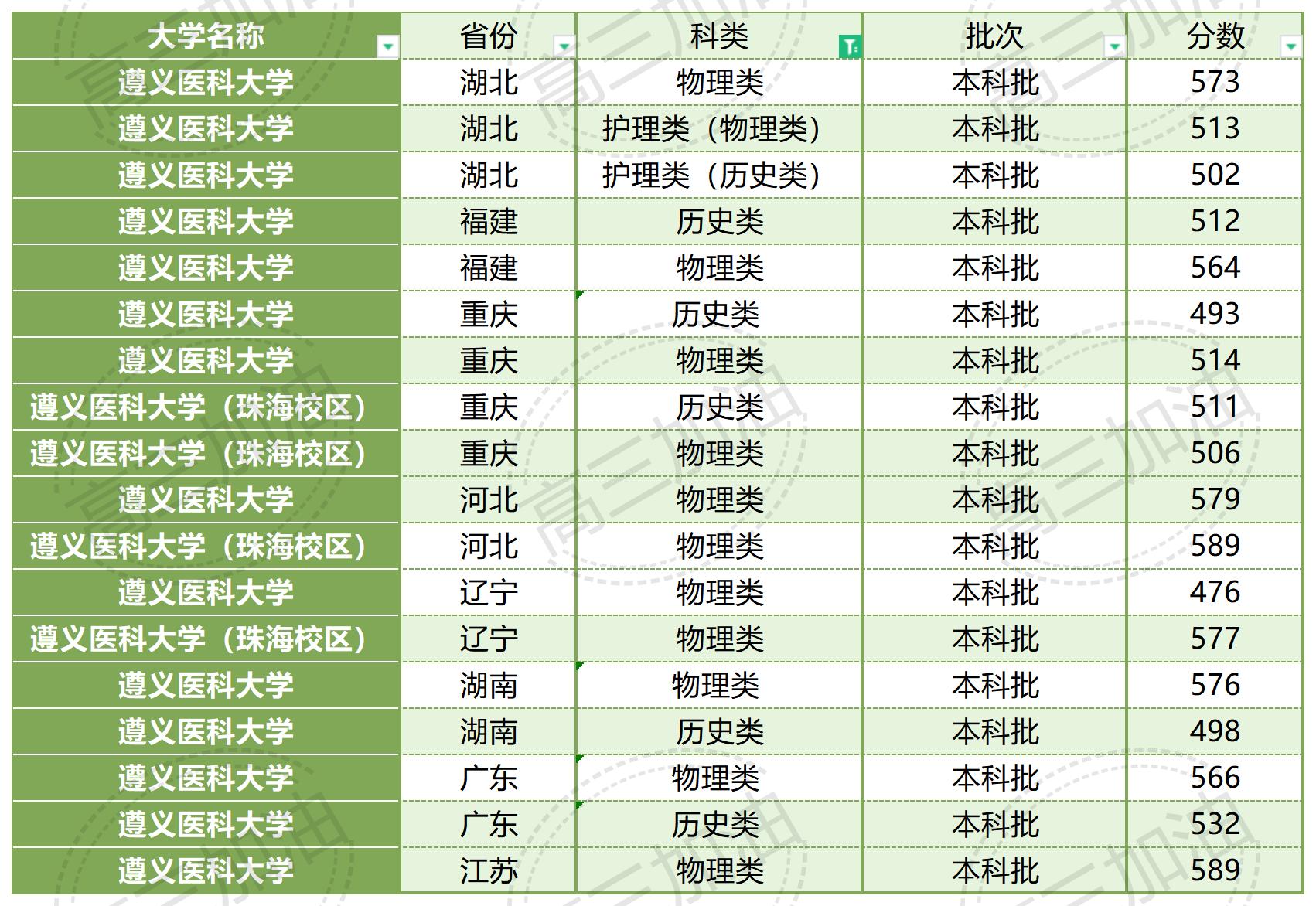 南京大学2023年各省市录取概况_广西医科大学2023年录取情况(10).jpg