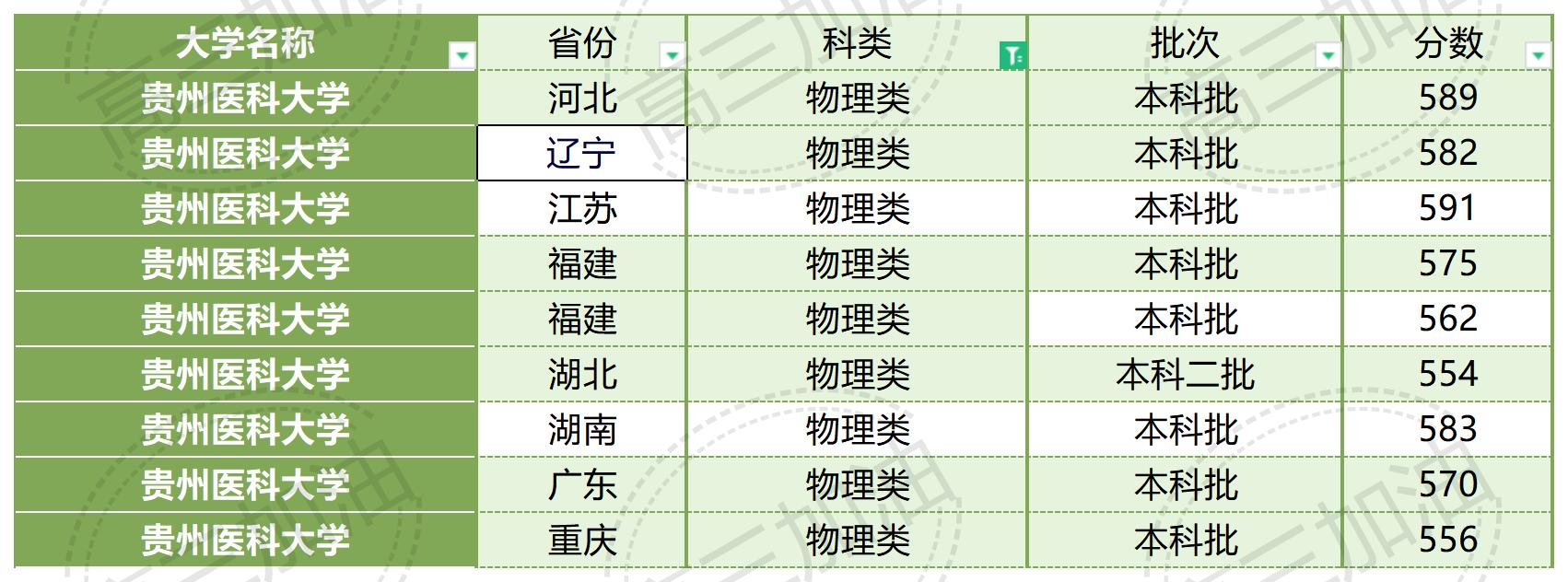 南京大学2023年各省市录取概况_广西医科大学2023年录取情况(13).jpg