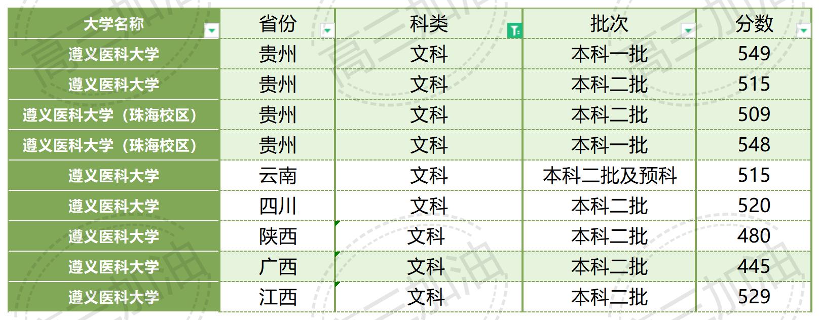 南京大学2023年各省市录取概况_广西医科大学2023年录取情况(9).jpg