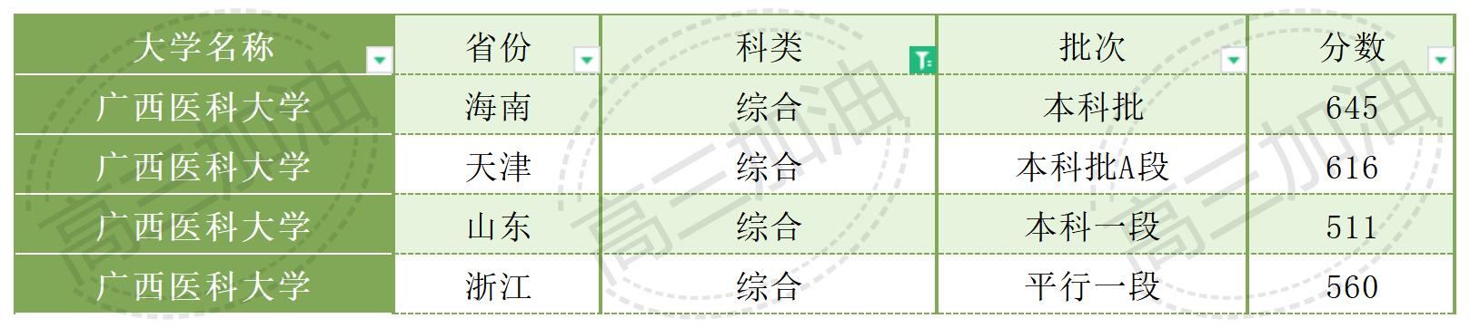 南京大学2023年各省市录取概况_Sheet1(4).jpg
