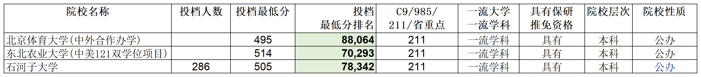 安徽省2023年普通高校招生本科第一批院校投档分数及名次（理工）详细版_Sheet8.png