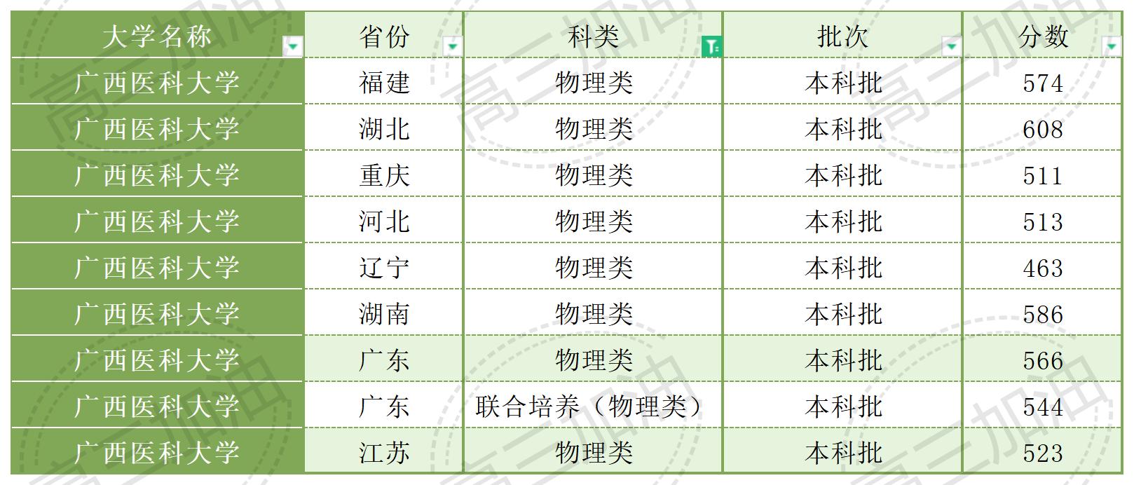 南京大学2023年各省市录取概况_Sheet1(2).jpg