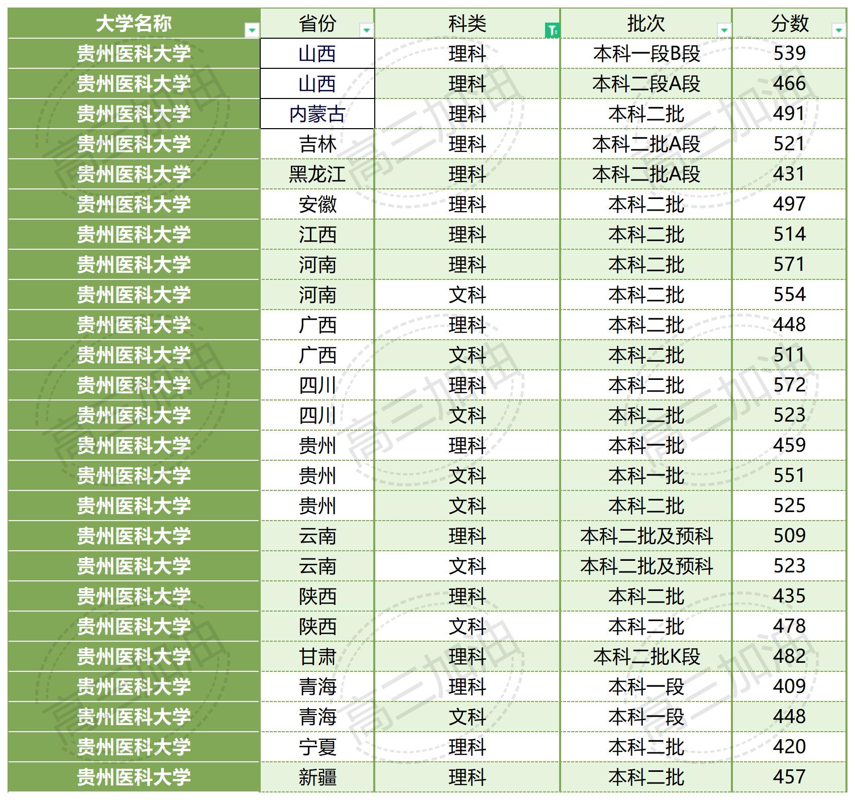 南京大学2023年各省市录取概况_广西医科大学2023年录取情况(12).jpg