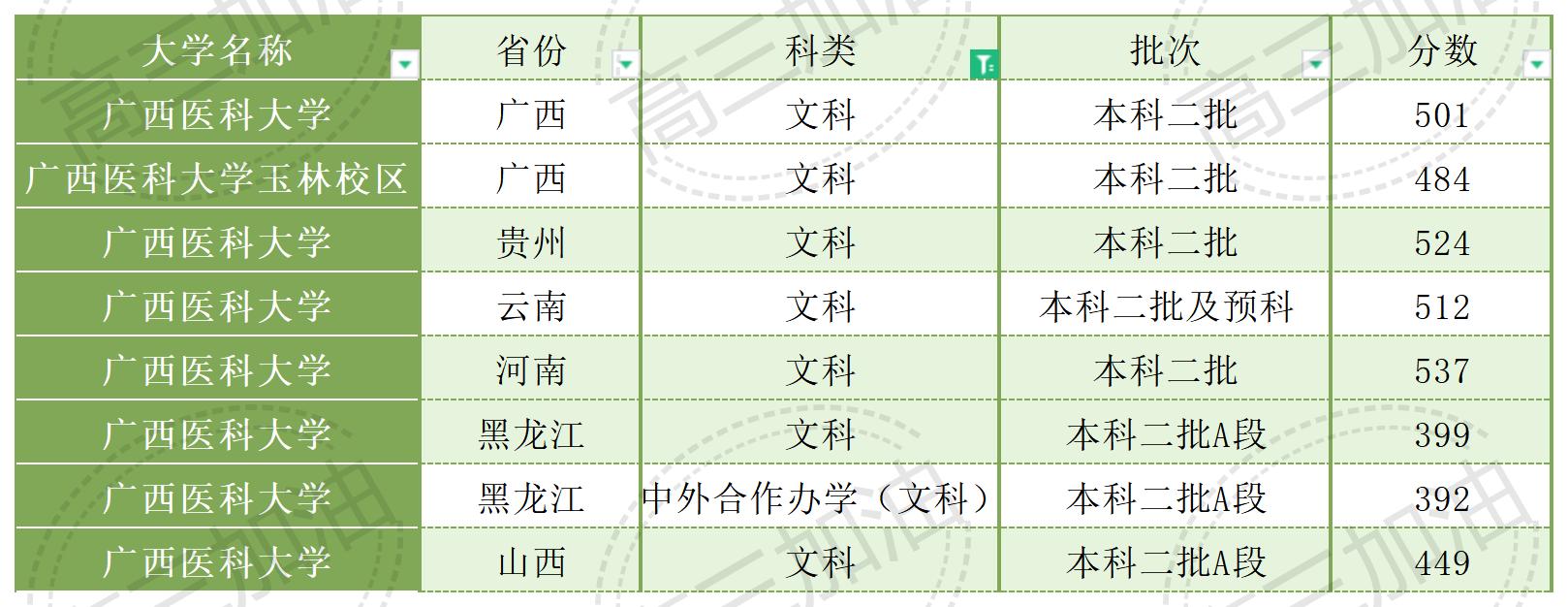 南京大学2023年各省市录取概况_Sheet1.jpg